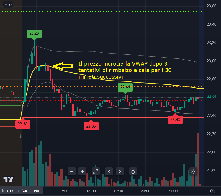 vwap incrocio 1