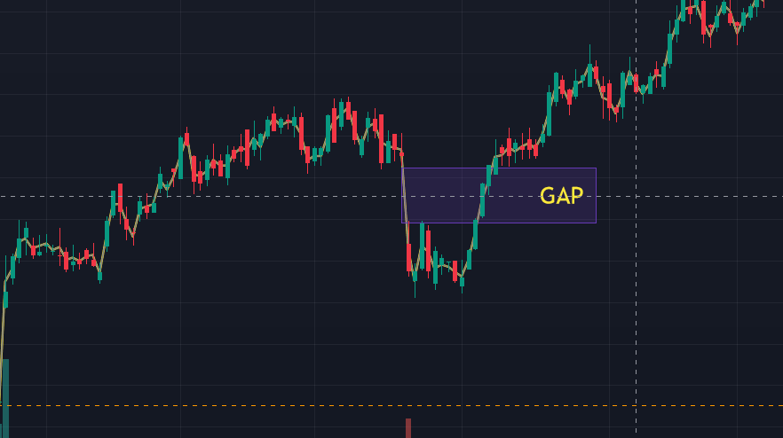 post earnings gap